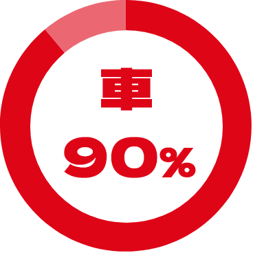 車75%のイメージ図